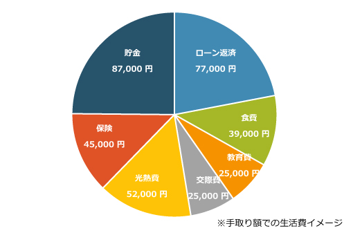 グラフ1